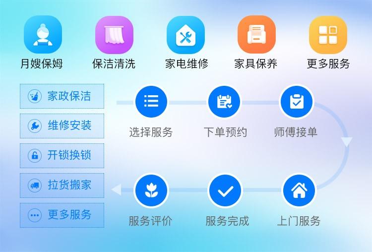 家政接单派单APP小程序定制开发需要有哪些功能模块？